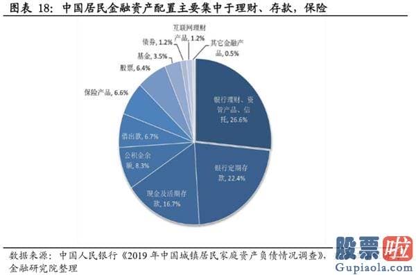 股市大盘分析预测博客-风格的扩散与再平稳
