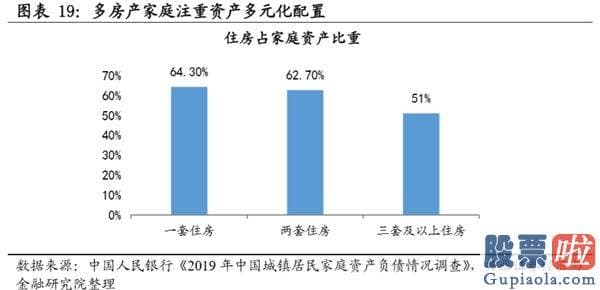 股市大盘分析预测博客-风格的扩散与再平稳