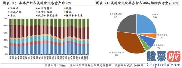 股市大盘分析预测博客-风格的扩散与再平稳
