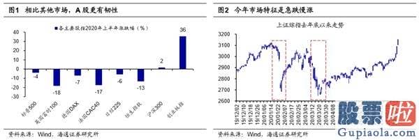 中国股票行情预测分析师-销售市场望向上突破 创本轮牛市新高