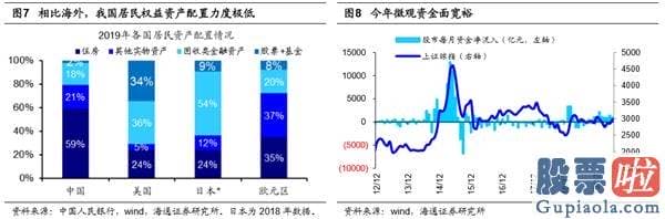 中国股票行情预测分析师-销售市场望向上突破 创本轮牛市新高