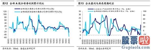 中国股票行情预测分析师-销售市场望向上突破 创本轮牛市新高