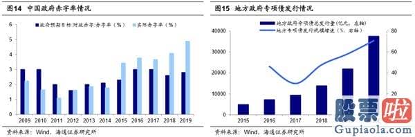 中国股票行情预测分析师-销售市场望向上突破 创本轮牛市新高