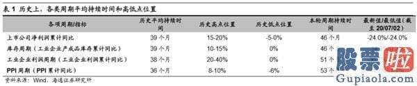 中国股票行情预测分析师-销售市场望向上突破 创本轮牛市新高