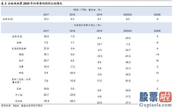 中国股票行情预测分析师-销售市场望向上突破 创本轮牛市新高
