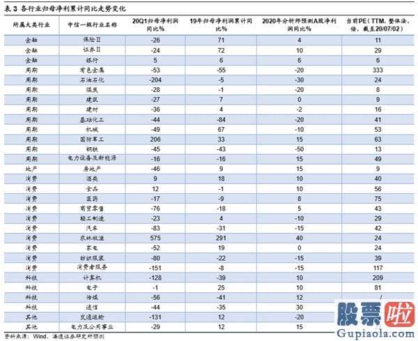 中国股票行情预测分析师-销售市场望向上突破 创本轮牛市新高
