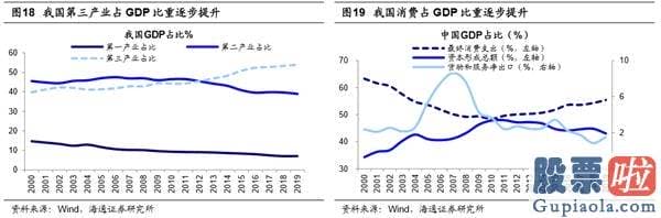 中国股票行情预测分析师-销售市场望向上突破 创本轮牛市新高