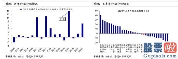 中国股票行情预测分析师-销售市场望向上突破 创本轮牛市新高
