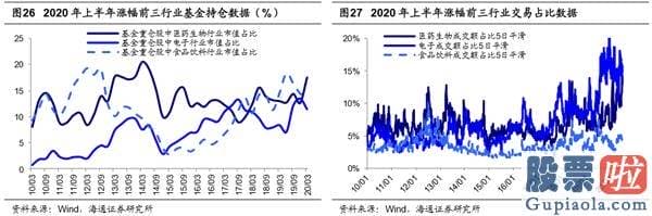 中国股票行情预测分析师-销售市场望向上突破 创本轮牛市新高