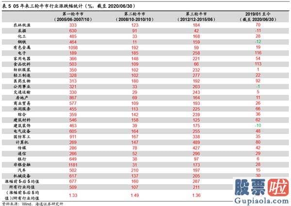 中国股票行情预测分析师-销售市场望向上突破 创本轮牛市新高