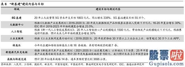 中国股票行情预测分析师-销售市场望向上突破 创本轮牛市新高