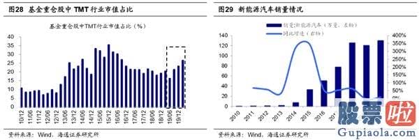 中国股票行情预测分析师-销售市场望向上突破 创本轮牛市新高