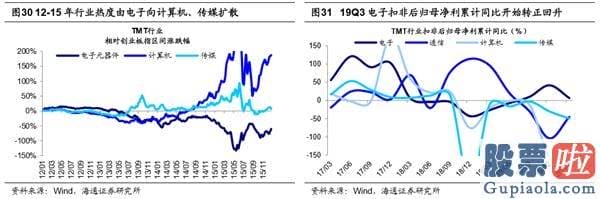 中国股票行情预测分析师-销售市场望向上突破 创本轮牛市新高