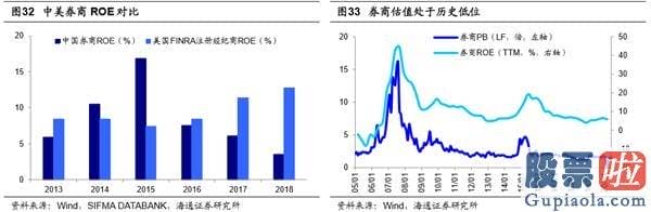中国股票行情预测分析师-销售市场望向上突破 创本轮牛市新高