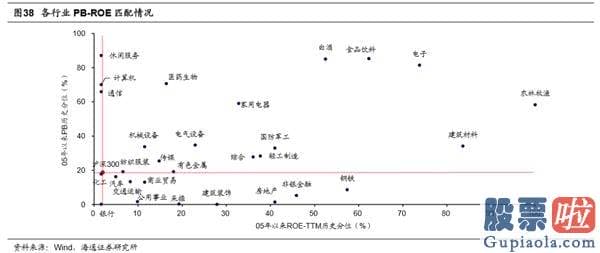 中国股票行情预测分析师-销售市场望向上突破 创本轮牛市新高