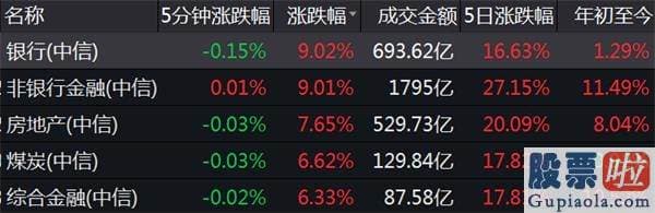 股市预测分析师_全方位牛市還是估值修复？积极宏观环境利好A股行情延续