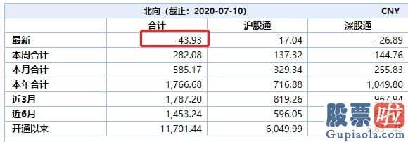 股市分析预测最准的人是-A股回调真的来了？沪深指数失守3400点 多空分歧加剧！焦虑的投资人怎么办？