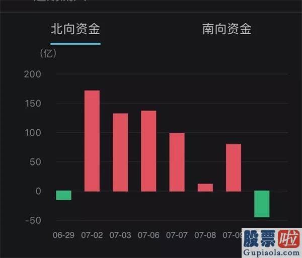股市分析预测最准的人是-A股回调真的来了？沪深指数失守3400点 多空分歧加剧！焦虑的投资人怎么办？