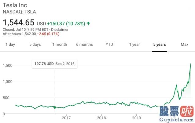 广深铁路美股行情走势-王兴急着变现 李想心急求钱