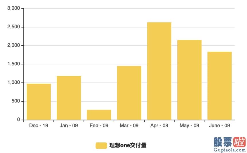 广深铁路美股行情走势-王兴急着变现 李想心急求钱