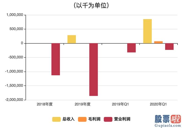 广深铁路美股行情走势-王兴急着变现 李想心急求钱