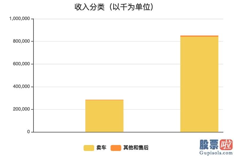 广深铁路美股行情走势-王兴急着变现 李想心急求钱
