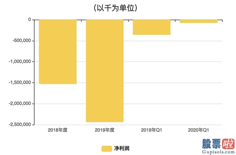 广深铁路美股行情走势-王兴急着变现 李想心急求钱