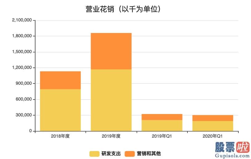 广深铁路美股行情走势-王兴急着变现 李想心急求钱