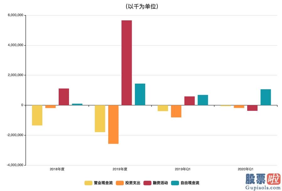 广深铁路美股行情走势-王兴急着变现 李想心急求钱