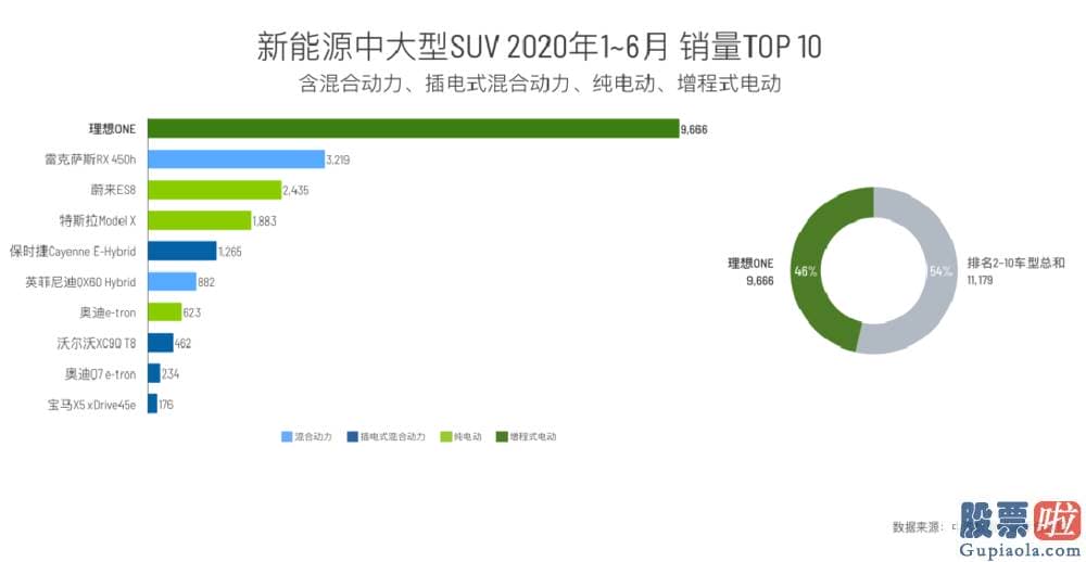 广深铁路美股行情走势-王兴急着变现 李想心急求钱