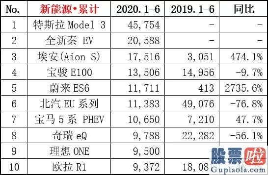 广深铁路美股行情走势-王兴急着变现 李想心急求钱