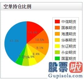 股市分析预测书籍 血亏700亿！空头懵了 说好的降温呢？