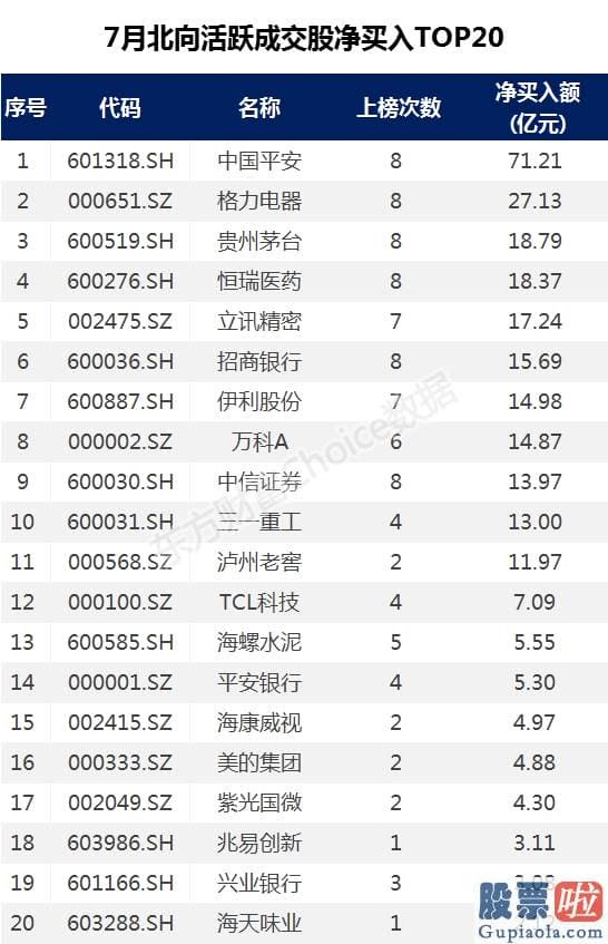 股市分析预测书籍 血亏700亿！空头懵了 说好的降温呢？