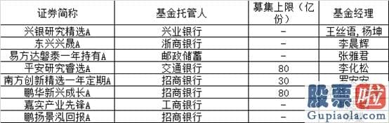 股票行情分析预测数学基础-两只爆款基金大卖全超200亿 两天千亿“弹药”驰援股市！更多爆款在路上