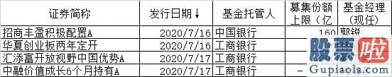 股票行情分析预测数学基础-两只爆款基金大卖全超200亿 两天千亿“弹药”驰援股市！更多爆款在路上