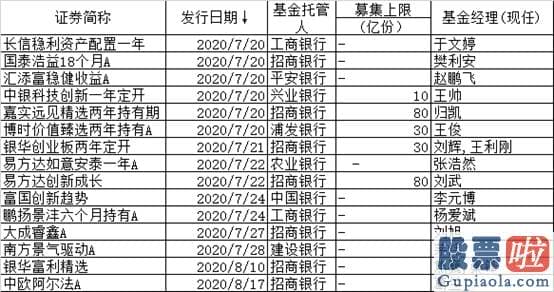 股票行情分析预测数学基础-两只爆款基金大卖全超200亿 两天千亿“弹药”驰援股市！更多爆款在路上
