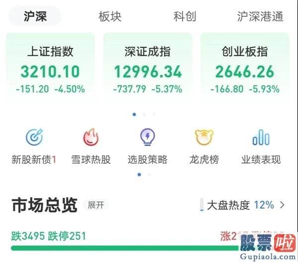李大霄最新股市预测分析-“牛回头”了？好怕怕