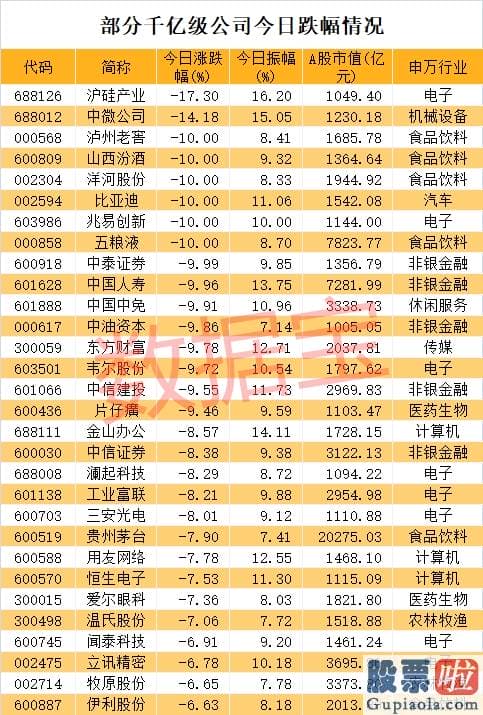 股票行情分析预测文章普搞 刚刚 A股批量跌停 户均亏超2万 芯片巨头暴跌38%！后势怎么走 茅台这个规律亮了