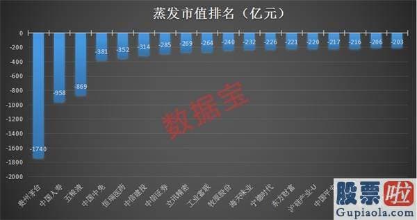 股票行情分析预测文章普搞 刚刚 A股批量跌停 户均亏超2万 芯片巨头暴跌38%！后势怎么走 茅台这个规律亮了