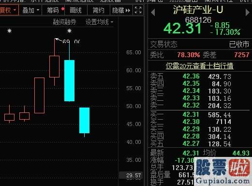 股票行情分析预测文章普搞 刚刚 A股批量跌停 户均亏超2万 芯片巨头暴跌38%！后势怎么走 茅台这个规律亮了