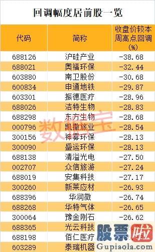 股票行情分析预测文章普搞 刚刚 A股批量跌停 户均亏超2万 芯片巨头暴跌38%！后势怎么走 茅台这个规律亮了