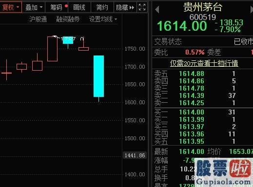 股票行情分析预测文章普搞 刚刚 A股批量跌停 户均亏超2万 芯片巨头暴跌38%！后势怎么走 茅台这个规律亮了