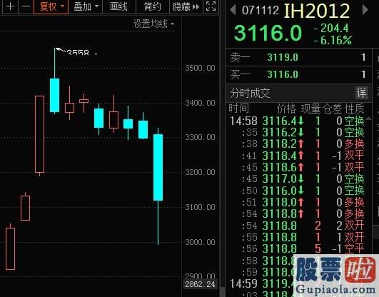 股票行情分析预测文章普搞 刚刚 A股批量跌停 户均亏超2万 芯片巨头暴跌38%！后势怎么走 茅台这个规律亮了