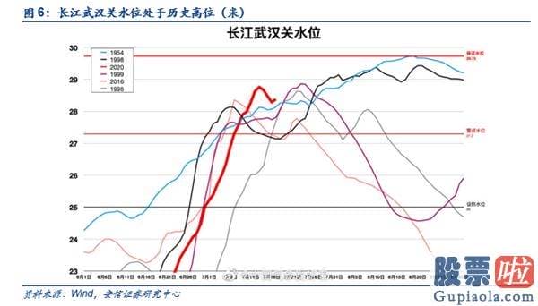 股市预测分析师杨敏：β转α 牛市未完待续