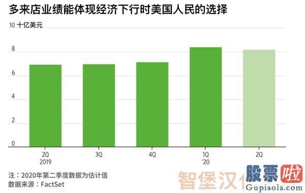 老虎证券 投资美股痛：五家关键企业财报 揭露美国经济发展的真实面貌