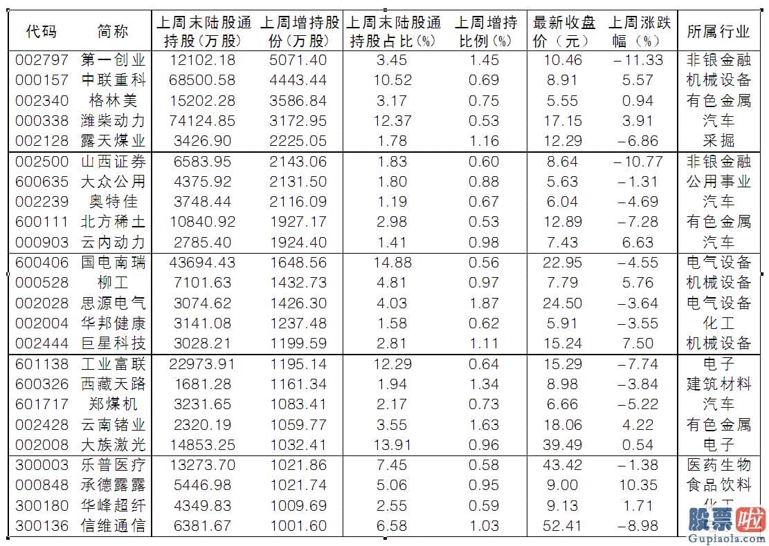 中国股市行情预测分析专家 单周净流出额创4个月纪录 下挫中北向资金抢券商卖银行