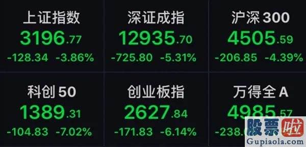 猪股市预测分析走势分析-下午加快下滑 创业板指跌6% 外场销售市场也不平静！如何应对？