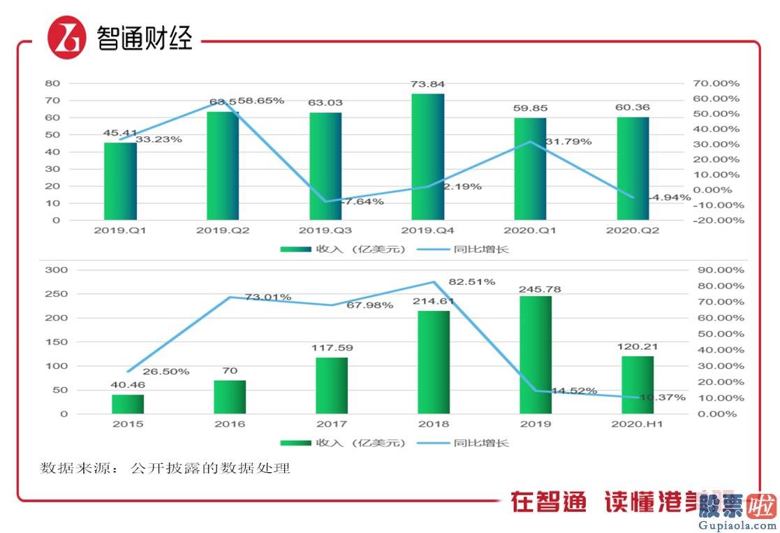 美股行情道琼斯实时走势_连续四个季度盈利 特斯拉愈来愈香