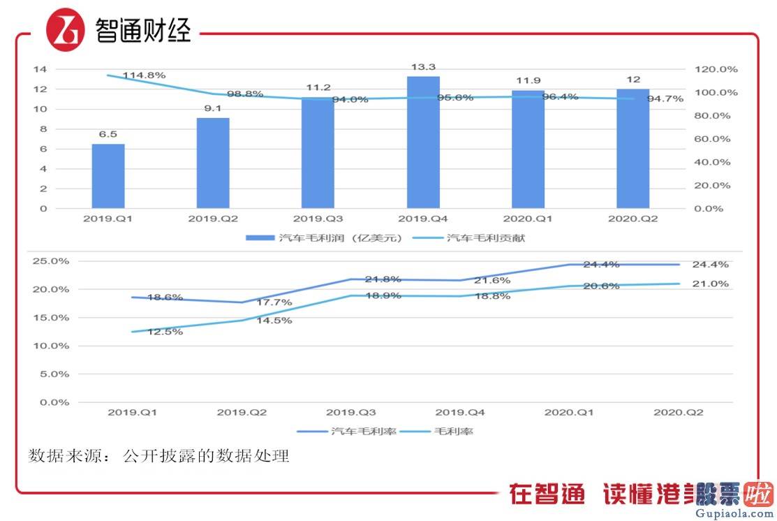 美股行情道琼斯实时走势_连续四个季度盈利 特斯拉愈来愈香
