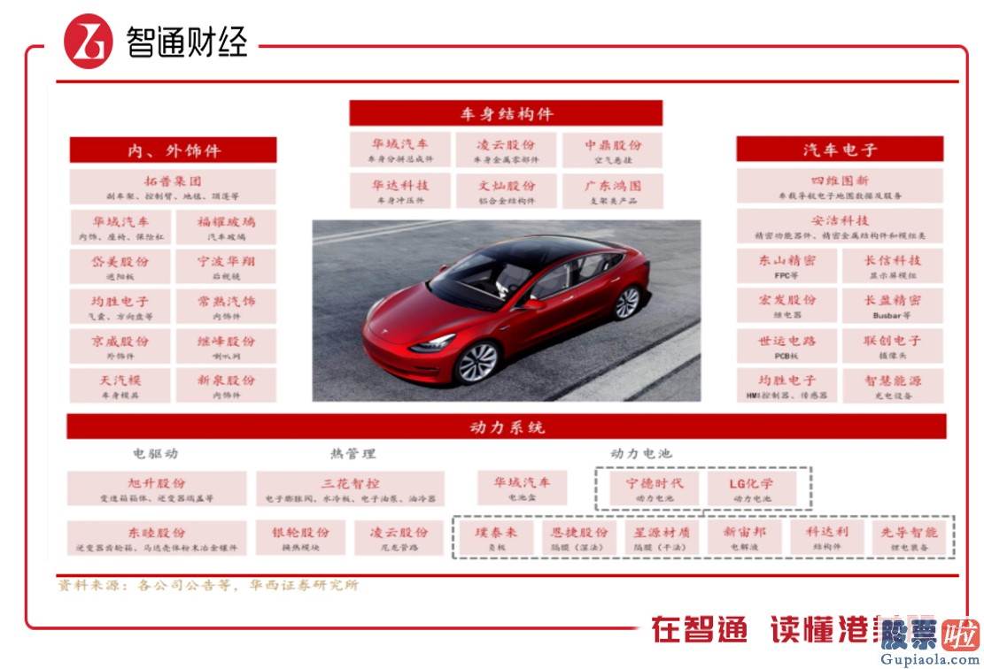 美股行情道琼斯实时走势_连续四个季度盈利 特斯拉愈来愈香